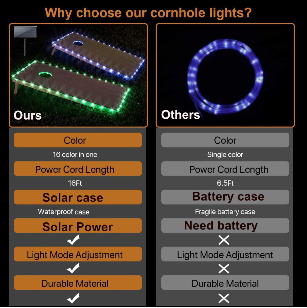 QIULIGHT 2set RGB LED Cornhole Light Kits - 16 Multicolor Remote control