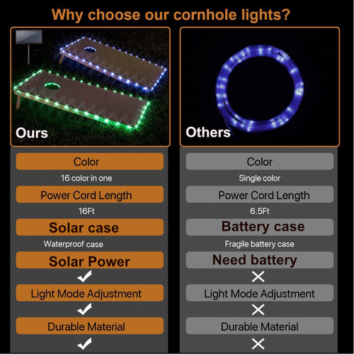 QIULIGHT 1set Solar LED Cornhole Lights, Without Batteries, Waterproof 17 Multi–Color Remote Control Cornhole Lights